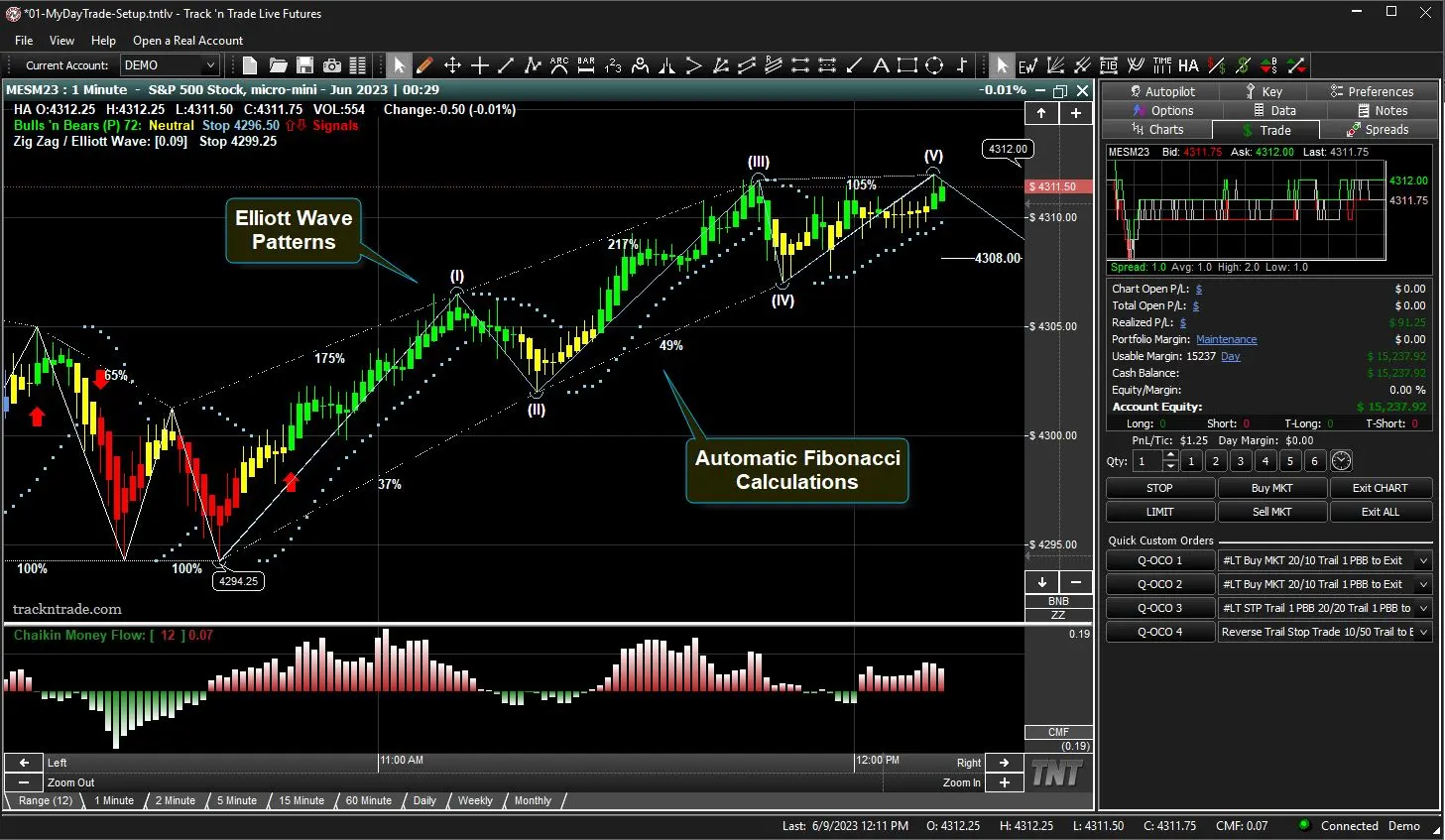 Experience a new realm of precision with our highdegree of Fibonacci & Elliott Wave Integration.