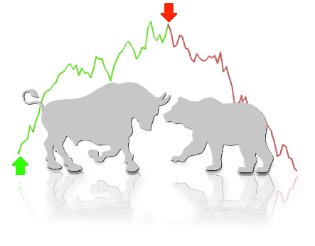 Bulls 'n Bears Trading System Ranked